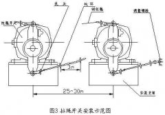 LLP1-Z拉繩開關(guān)的用途，LLP1-Z拉繩控制器廠家直供