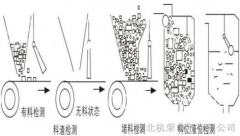 HQGB-2007GK堵煤開關_堵煤開關KBX-220溜槽堵塞開關生產(chǎn)廠家