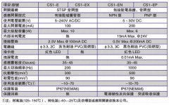 磁性開關CS1-E生產(chǎn)公司廠家